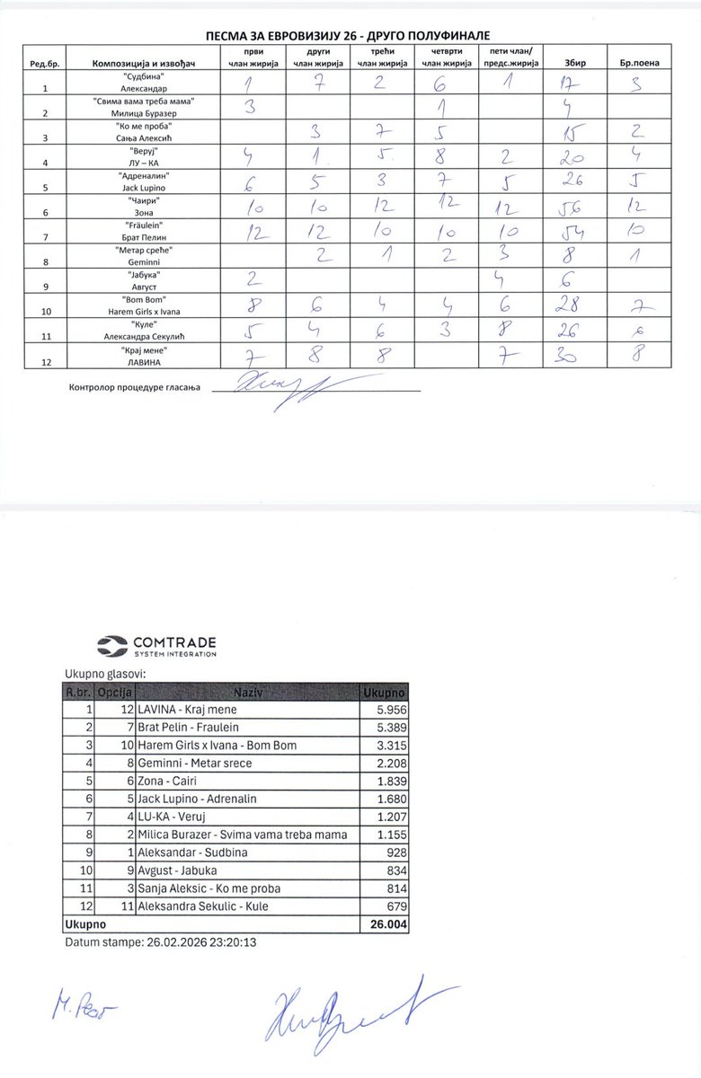 Marko Denic tweet media