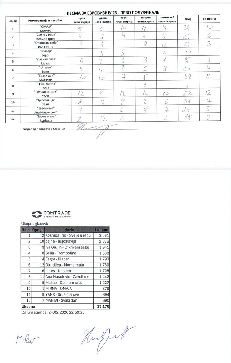 Marko Denic tweet media