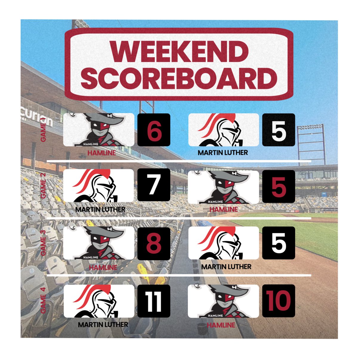 Hamline Baseball tweet media