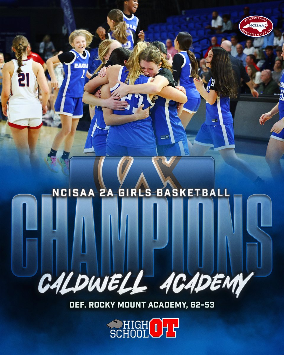 Caldwell Academy would not be denied this time.

In a rematch of last year's NCISAA 2A girls basketball state championship, the Eagles took down Rocky Mount Academy to claim their first title in program history.

Deirdre Derengowski scored 29 points in the victory.