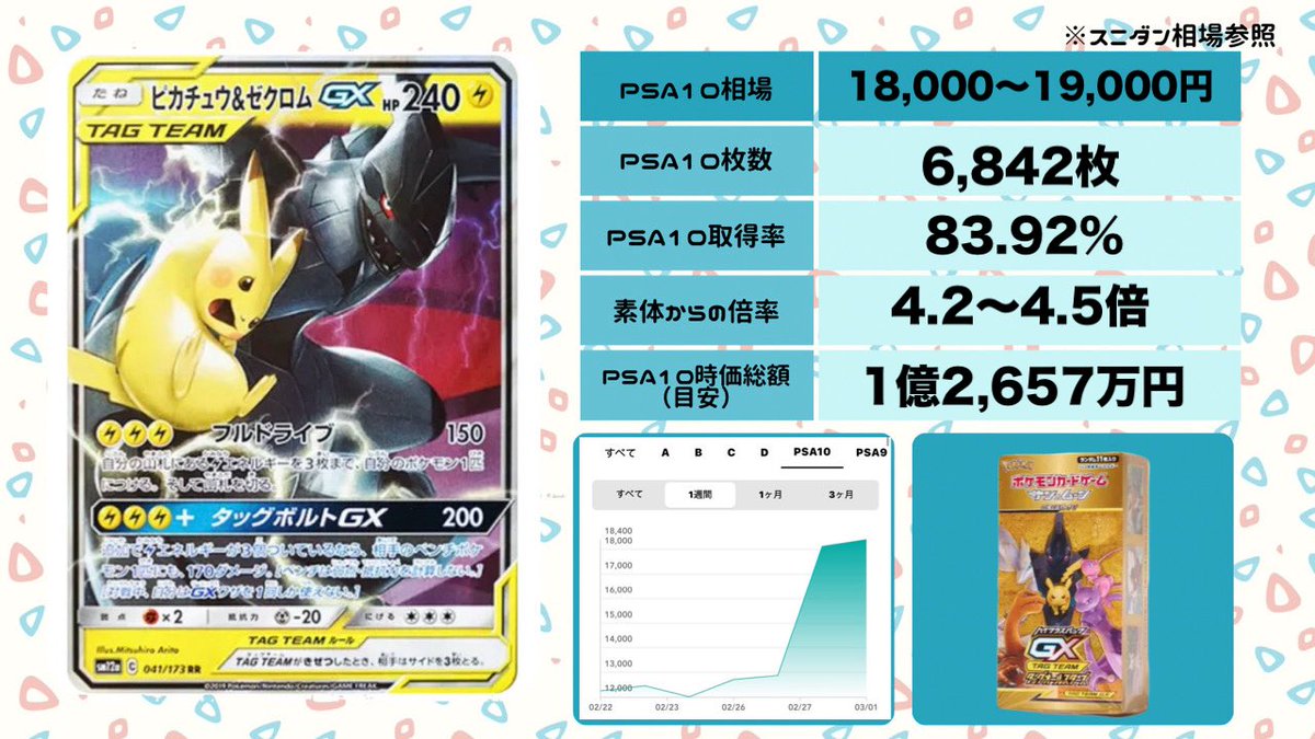 ⚡ ピカチュウ＆ゼクロムGX RR タッグオールスターズ封入 30周年