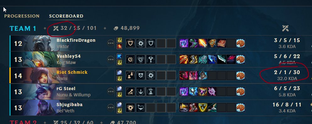 Riot Schmick tweet media