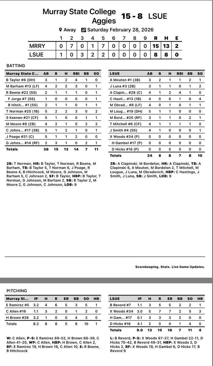 Aggie Baseball tweet media