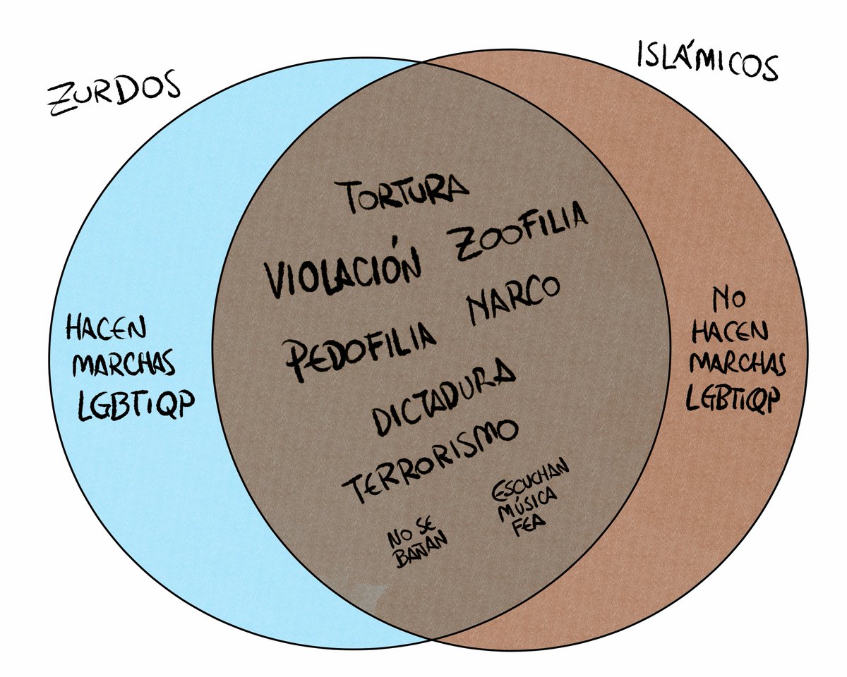 Hice una comparativa de las similitudes y diferencias entre el socialismo y el terrorismo islámico, y descubrí algo increíble: