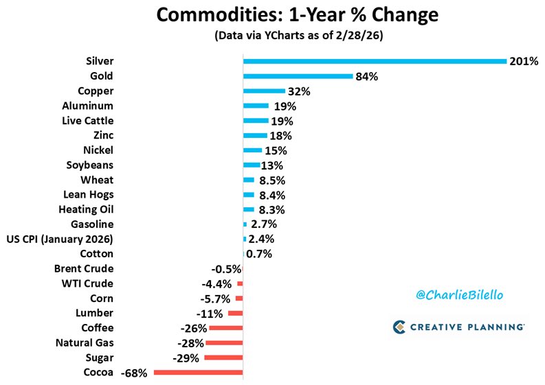Important observation: Don’t underestimate underperforming resources, they often are the next ones to move. When...