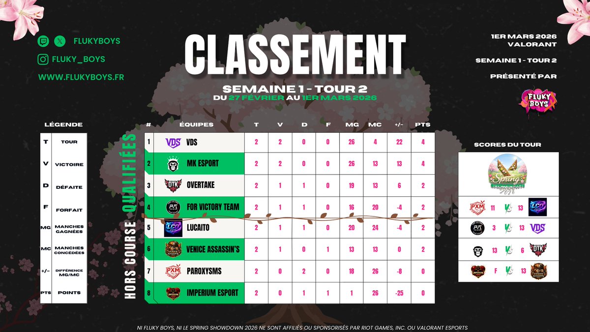 Fluky Boys tweet media