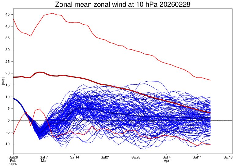 TempestWatch tweet media