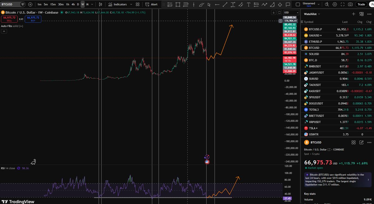 Satoshi Vibz tweet media
