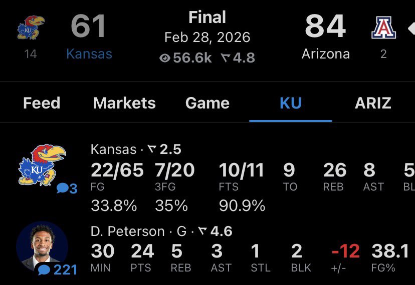 DarrynPMuse_'s tweet photo. DARRYN PETERSON againts Arizona!!
WHAT A DAWG😱😤 https://t.co/sHiYGObnm0