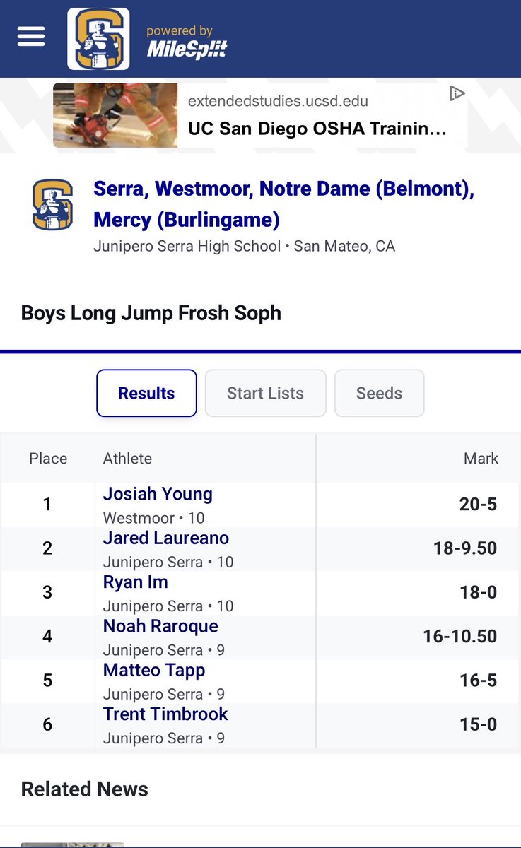 jaredlaureano13's tweet photo. Blessed to be competing on the track again. Tied my PR in long jump and ran the 4x1 for the first time and split a 10.9. Big things to come.

@buckhart55 @PadreAthletics @serrapadrestfxc @ncsa https://t.co/dzdABaGyPN