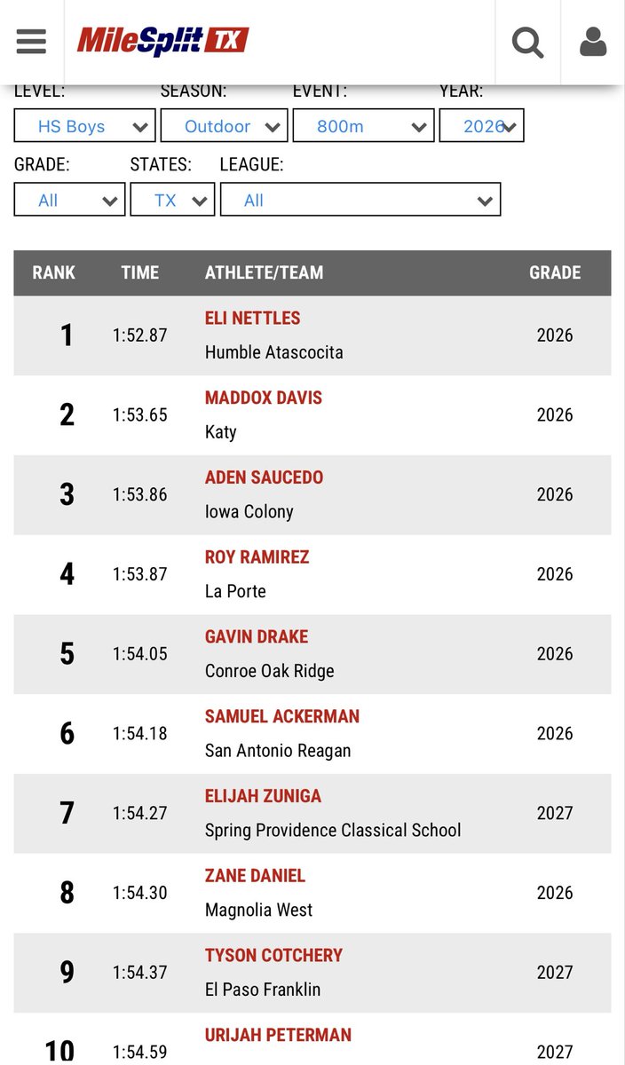 Zane Daniel tweet media