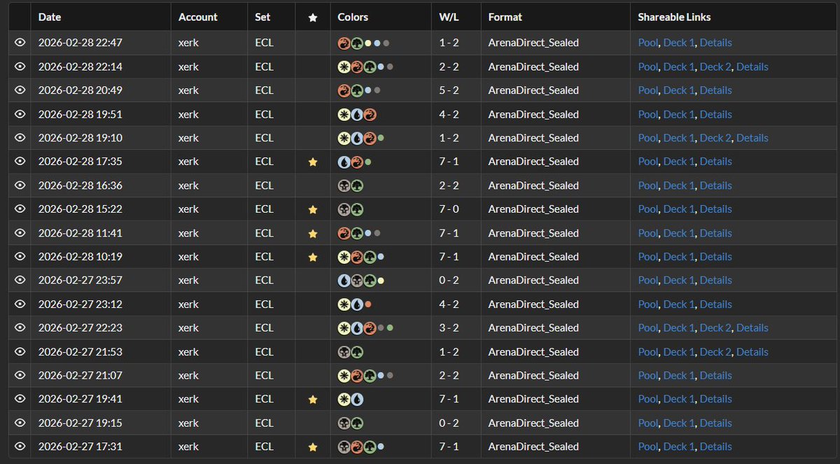 Xerk_MTGO's tweet photo. Arena Casino events are so fun, got 12 boxes out of 18 entries with 70% game wr%. Funnily enough, my most broken deck got 0-2, the variance has no mercy in those events! #teamKCT @WrzoBuMTGO @BigBossAardos https://t.co/8MxYcKByd6
