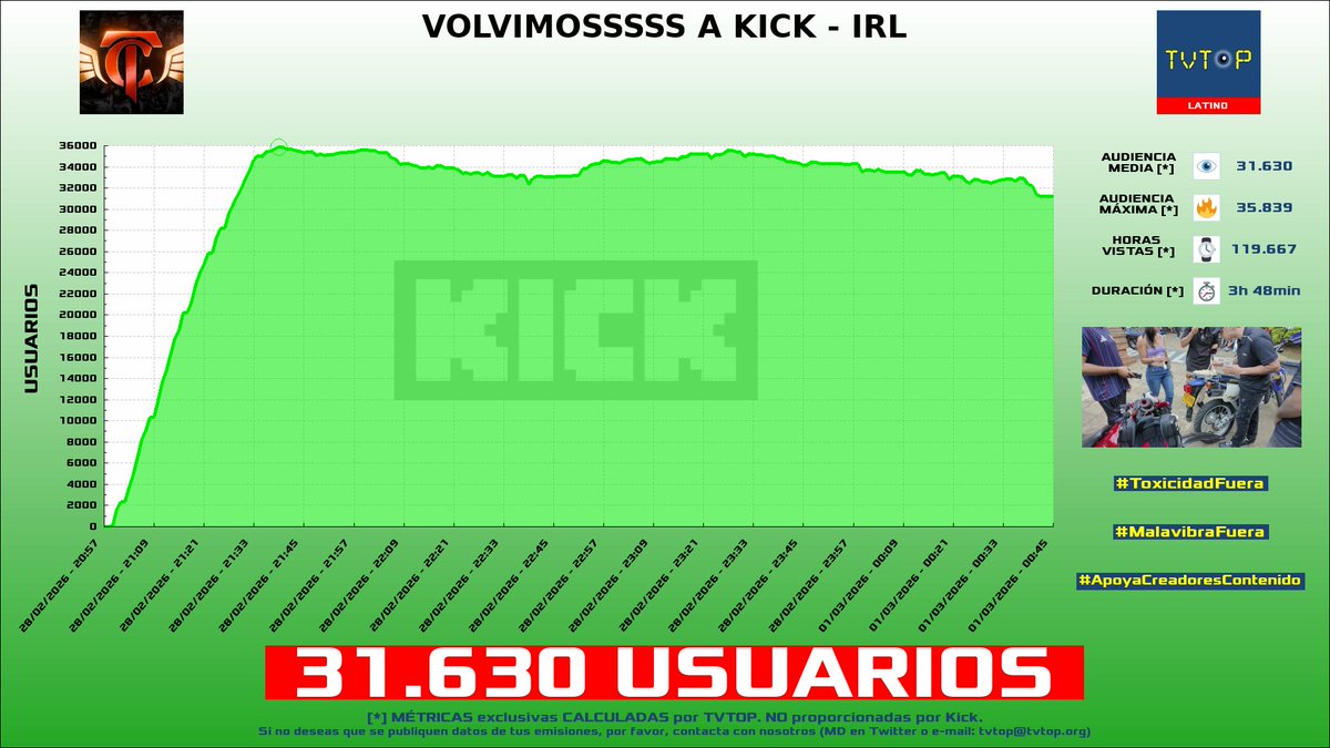 TVTOP España tweet media
