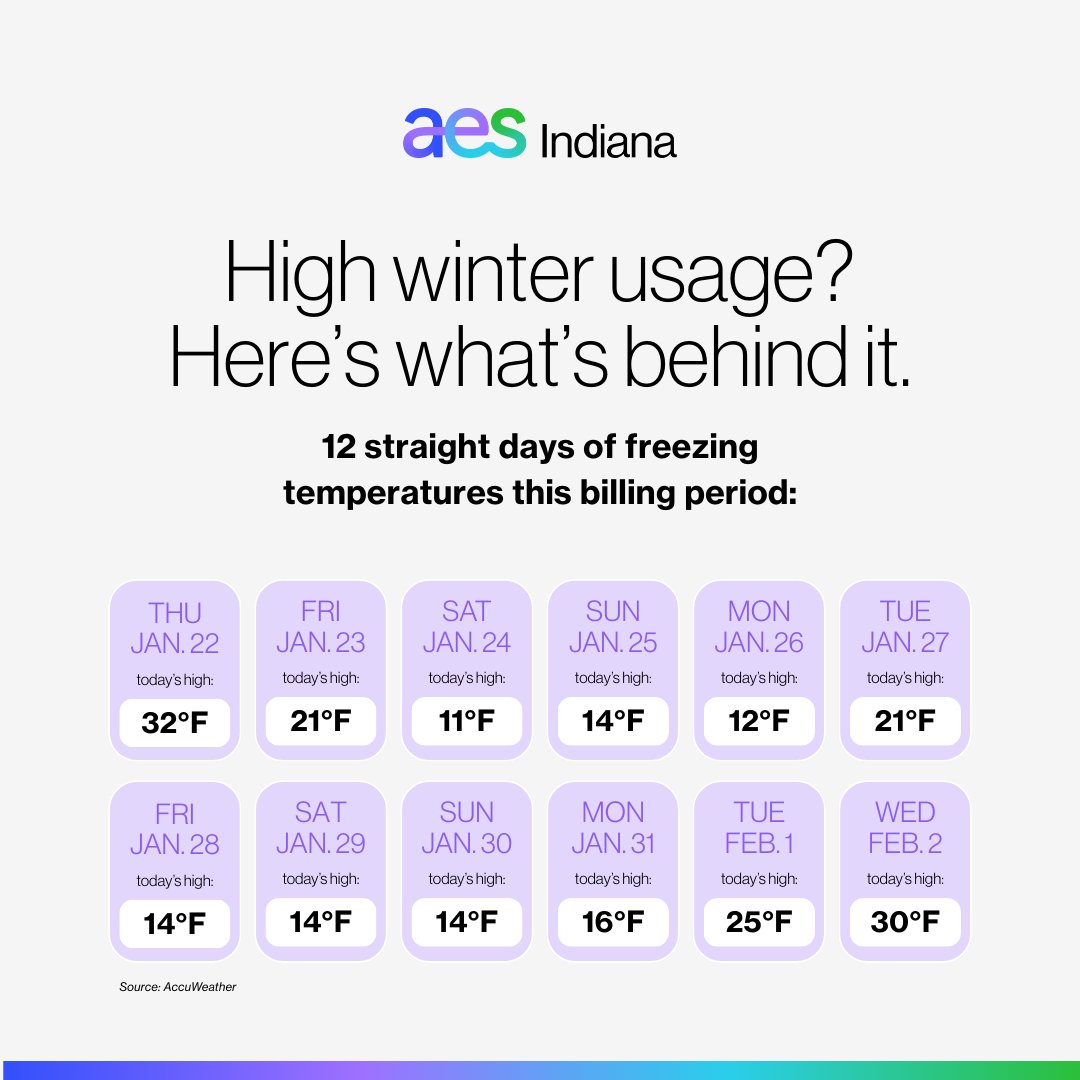 AES Indiana tweet media