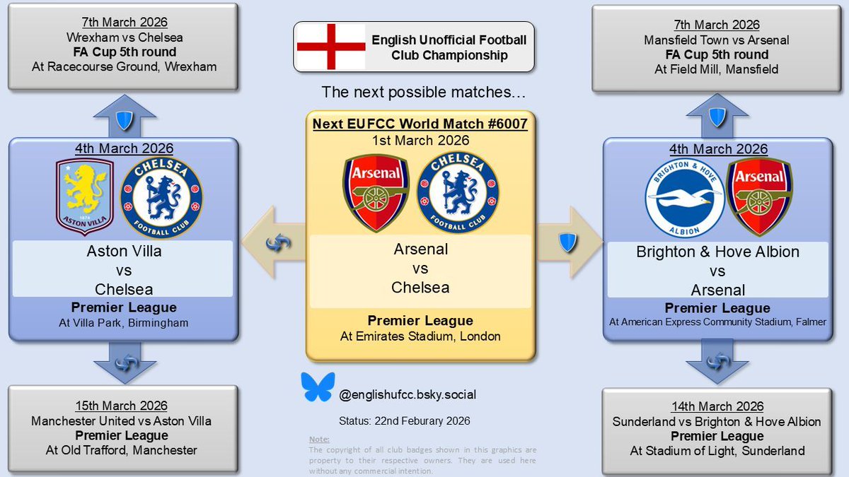 englishufcc's tweet photo. 🔥Today is #EUFCC matchday #6006🔥

@arsenal 🏆 (champions)
🆚
@chelseafc (challengers)

#ARSCHE #PremierLeague

⏲️ 16.30 GMT 
🏟️ Emirates Stadium, London
 ____________________ 
Next up: 
🛡️@officialbhafc
 or 
🔄@avfcofficial https://t.co/bD0q55UU8T