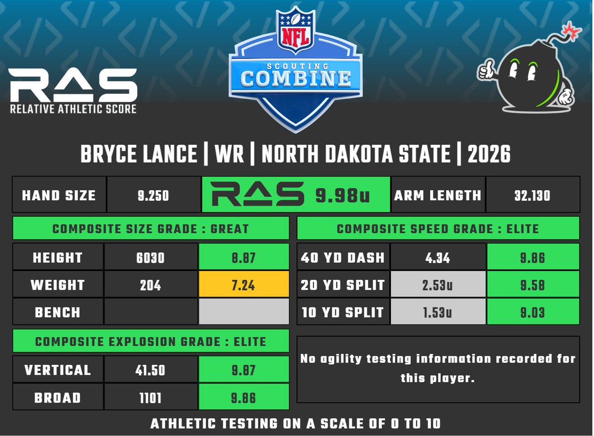 RAS.football tweet media