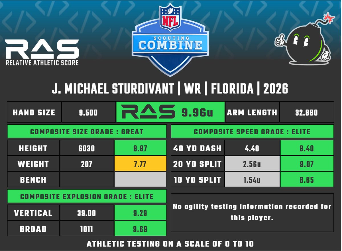 J. Michael Sturdivant is a WR prospect in the 2026 draft class. He