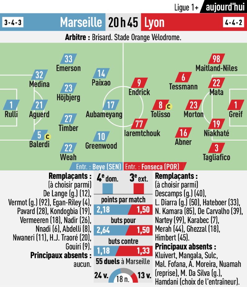 GonesArea's tweet photo. Les compositions probables pour l’Olympico ce soir selon @lequipe 🗞️

#OMOL https://t.co/QDOkgWjpCC