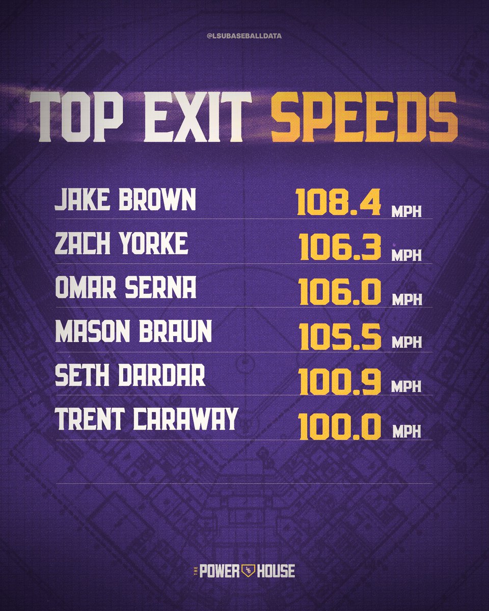 LSU Baseball Data tweet media