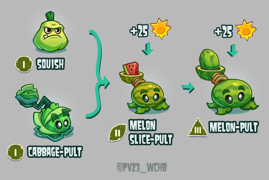 Plants vs. Zombies 3: What Could Have Been tweet media