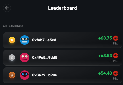 > be a lineran
> claim 10 gmic 
> predict
> rise leaderboard
> earn usdc + points
> sail off on yacht

early favorites below from our first live beta

Open Access soon.
