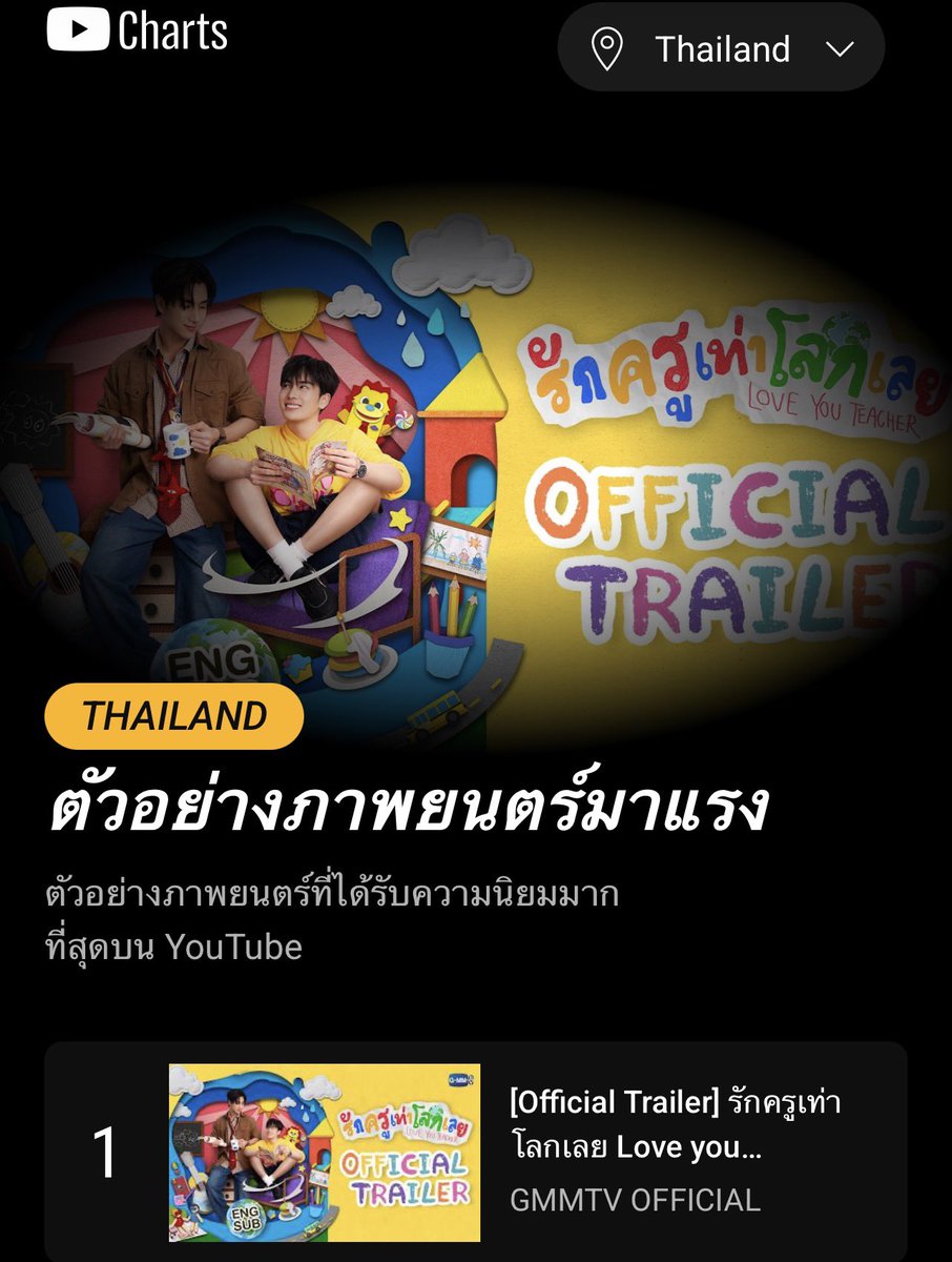 Galaxy_PS95's tweet photo. แงงงงงง ซีรีย์ขึ้นอันดับ 1 จริง ๆ ด้วย ผมขอลงประดับทวิตหน่อย ภูมิใจอ่ะ 🥹

OFFICIAL TRAILER LYT

#LoveYouTeacherSeries https://t.co/usndTLhCi4