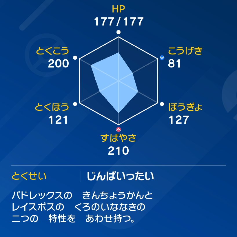 PRAGE | 🍬 tweet media