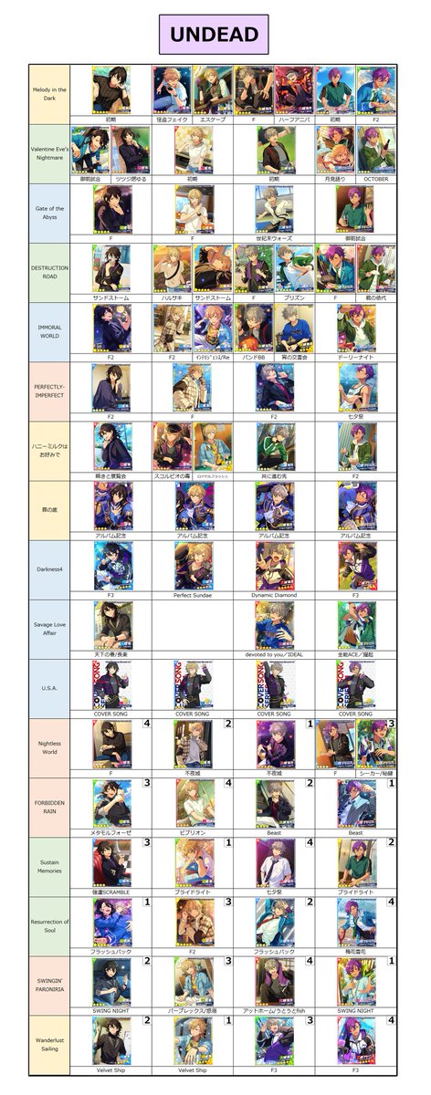 あんスタ Music 開花前 SPP一覧(3/5) UNDEAD・Ra*bits・紅月