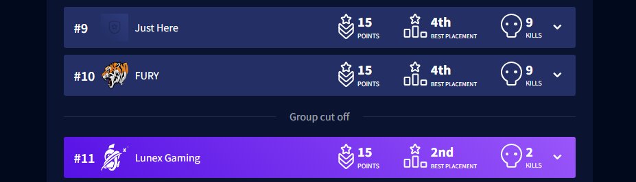 Lost tie breaker