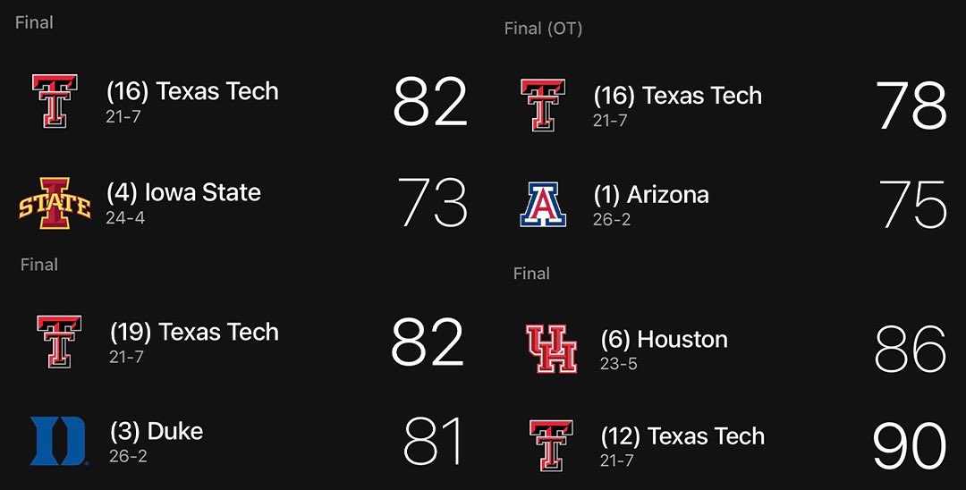 Does Texas Tech have the best resume in the country?