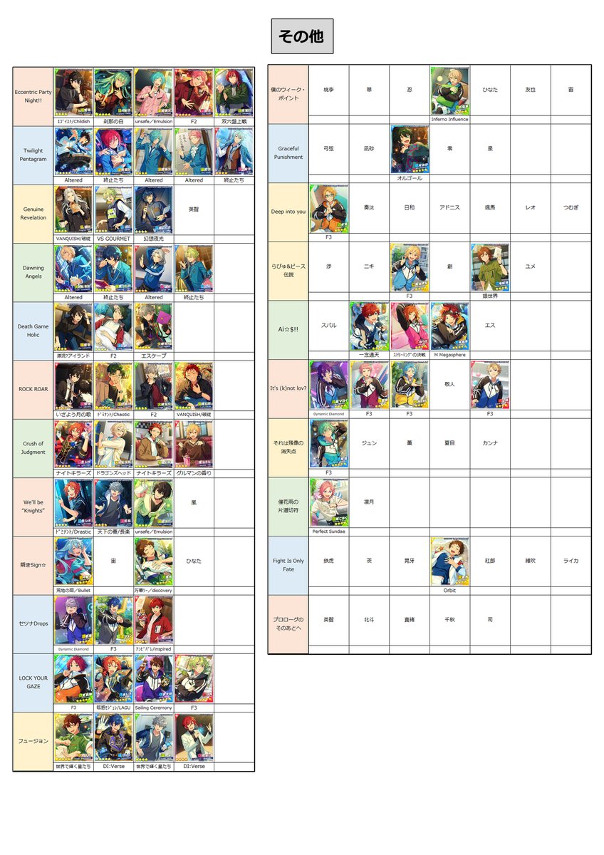 あんスタ Music 開花前 SPP一覧(5/5) シャッフル・その他