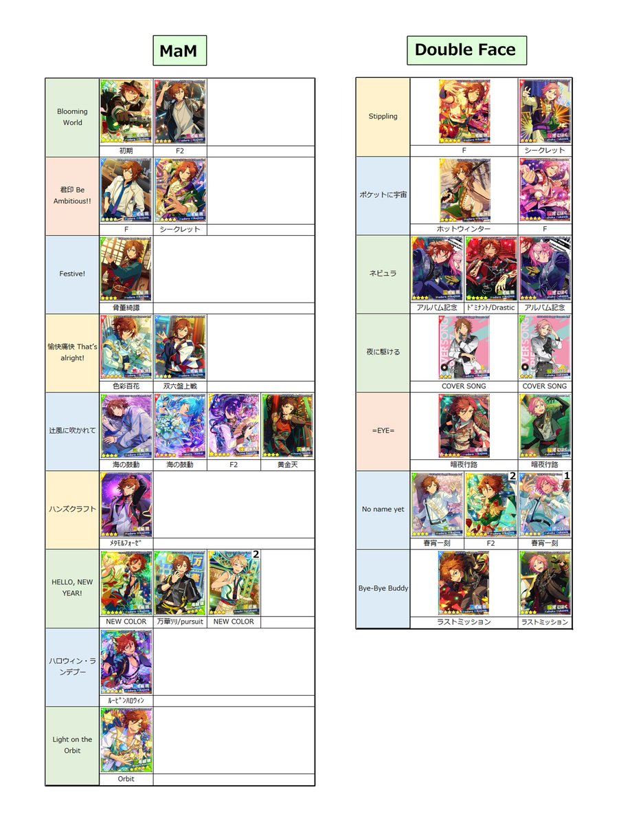 あんスタ Music 開花後 SPP一覧(4/5) Knights・Switch・MaM・Double