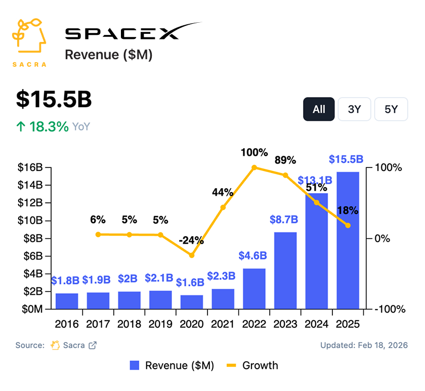 Turner Novak 🍌🧢 tweet media