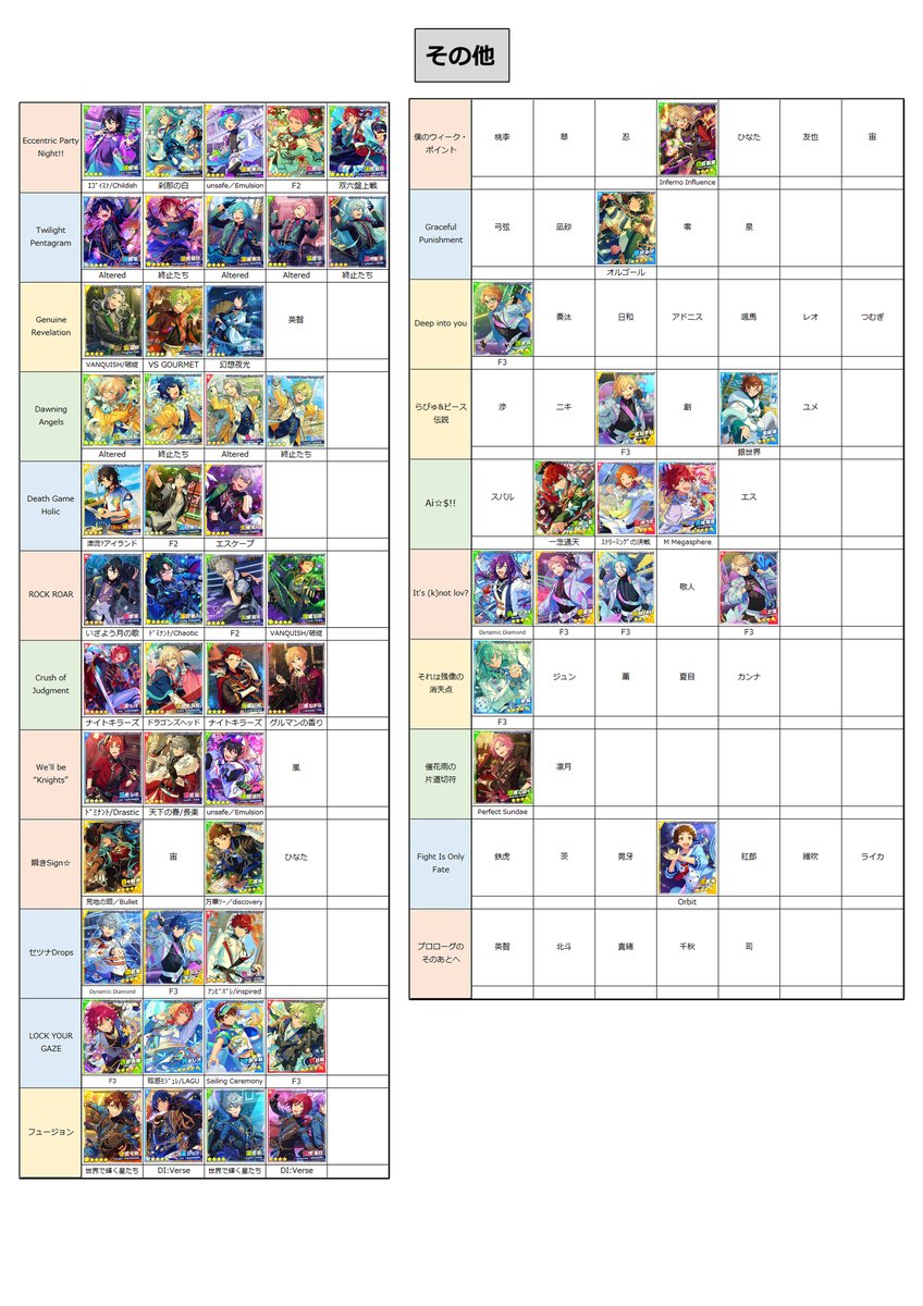 あんスタ Music 開花後 SPP一覧(5/5) シャッフル・その他