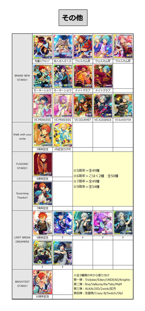 あんスタ Music 開花後 SPP一覧(5/5) シャッフル・その他