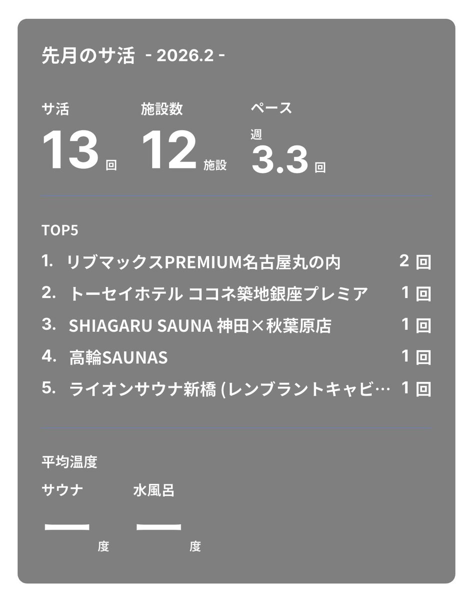_saunasky's tweet photo. パラダイス大手町、高輪SAUNAS、SHIAGARU SAUNAに行けた。帰り道にこれだけのサウナ施設あるのがありがたい♨︎ https://t.co/Qy9od2hx3Z