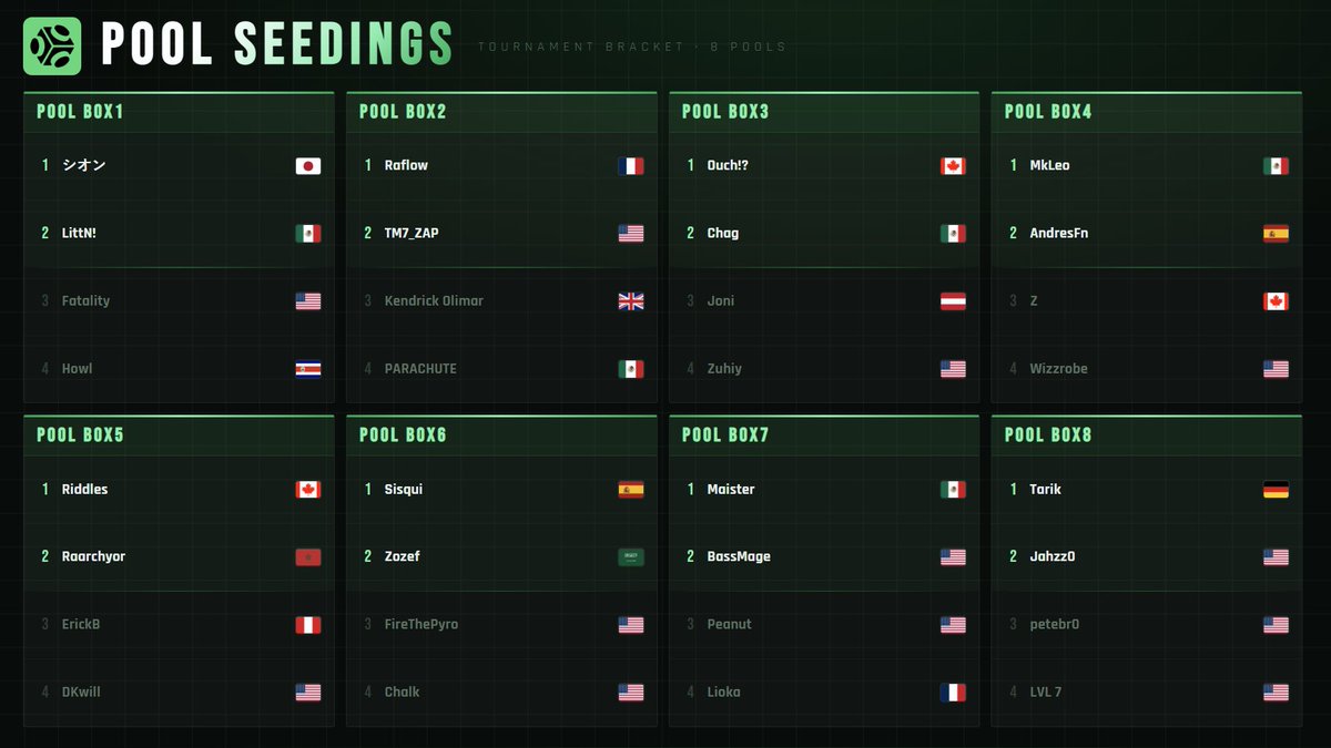 hungrybox tweet media