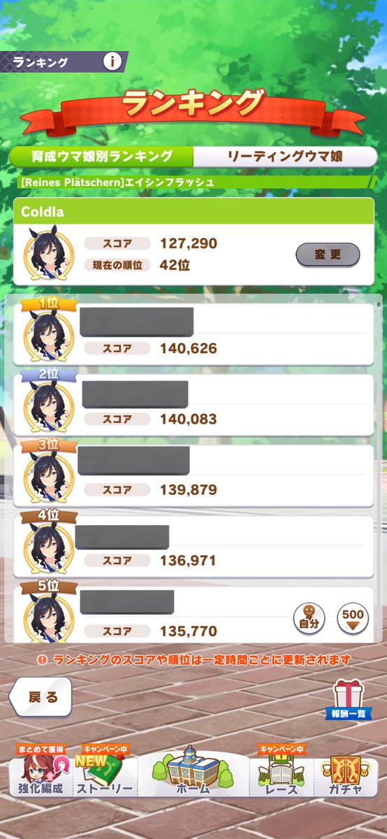 暫定1位だよね!? はよランキング更新してくれ〜