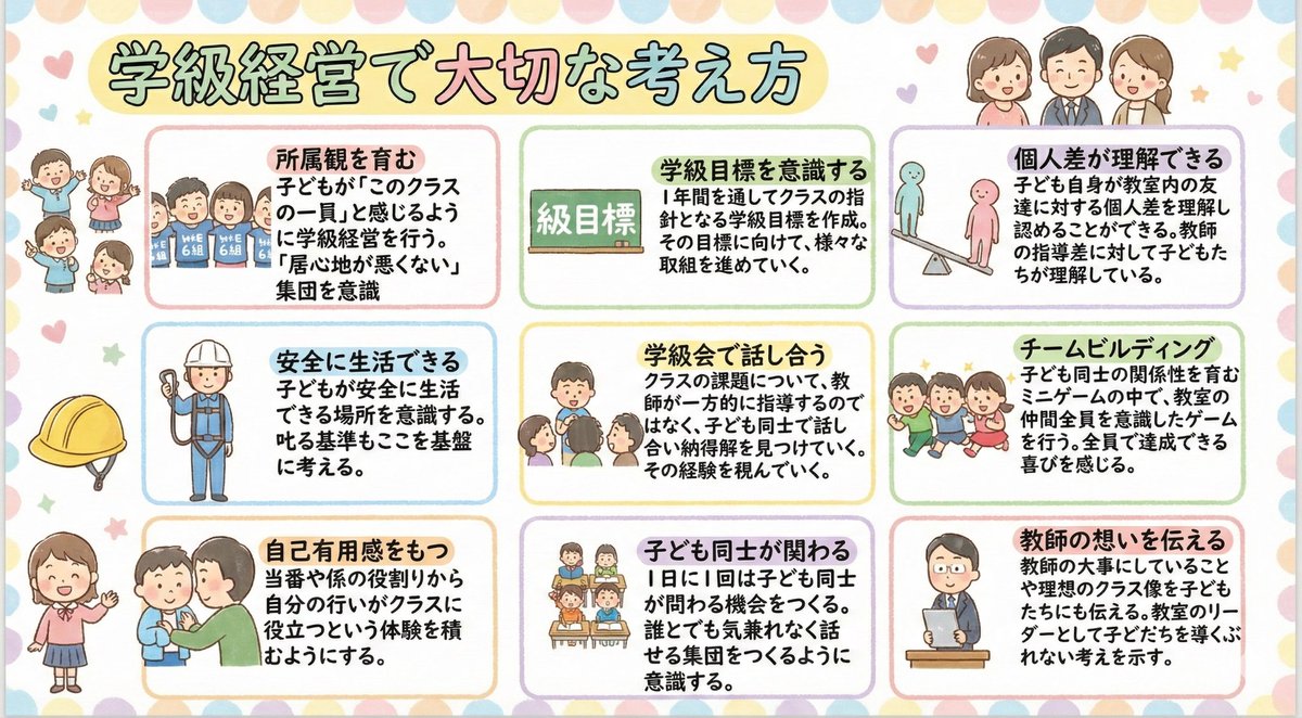 adi_classroom's tweet photo. 学級経営のアイデアです✨ https://t.co/EwBZ4xPcqz