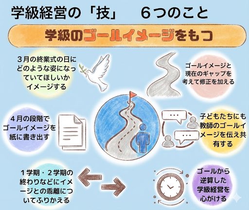 adi_classroom's tweet photo. 学級経営のアイデアです✨ https://t.co/EwBZ4xPcqz