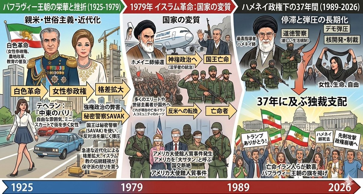 ハメネイ師の死亡ニュースでなぜかイラン市民が歓喜してるのか、イランの近現代史を簡単にまとめてみた。