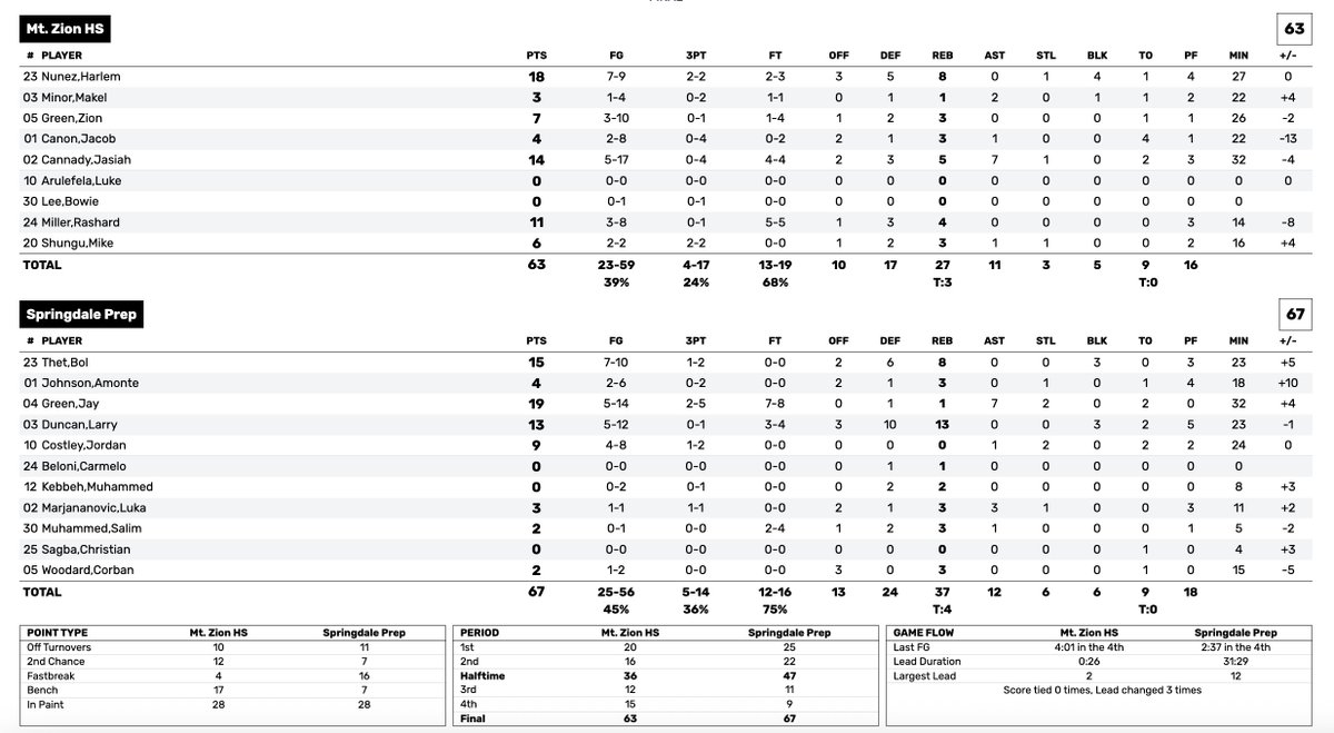 Marcus Helton tweet media