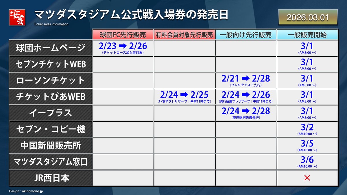 カープ2026年チケット、一般販売で数万人殺到