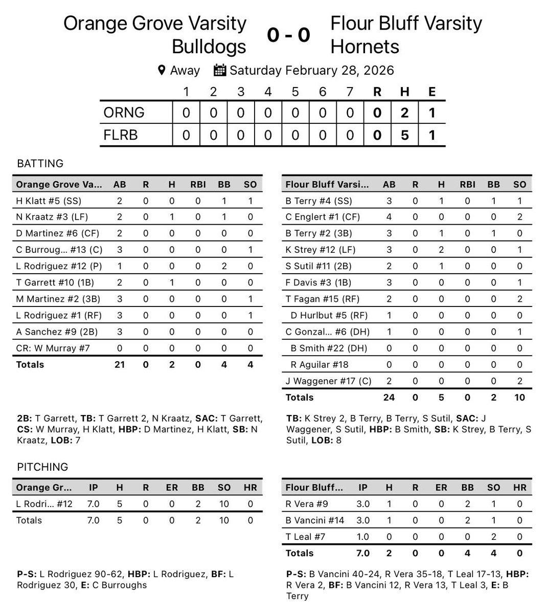 Orange Grove Bulldogs Baseball tweet media