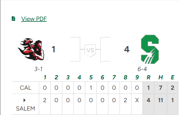 D2 Baseball tweet media