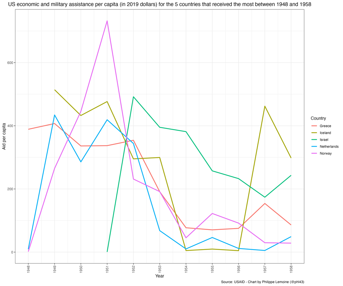 Philippe Lemoine tweet media