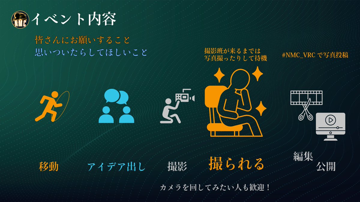 Newbie Movie Cypher - VRC【即興動画体験イベント】 tweet media