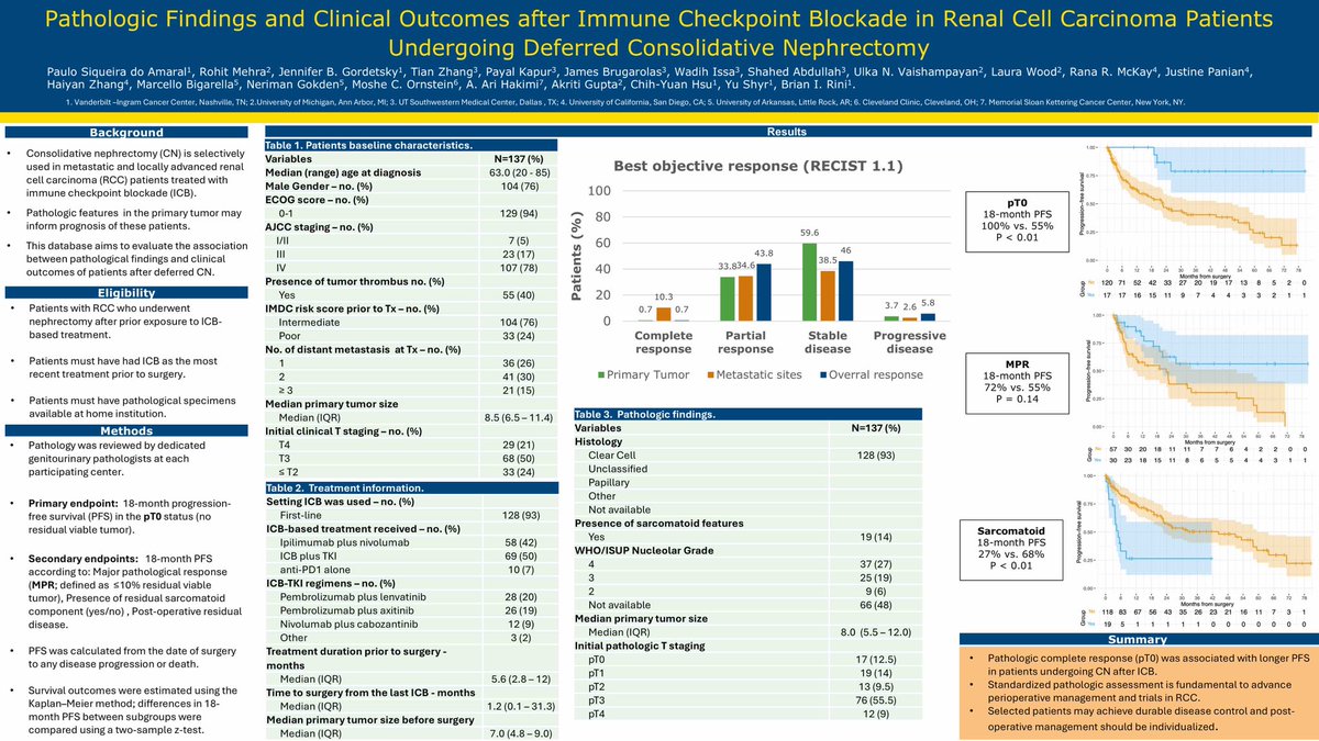 Paulo Amaral, MD tweet media