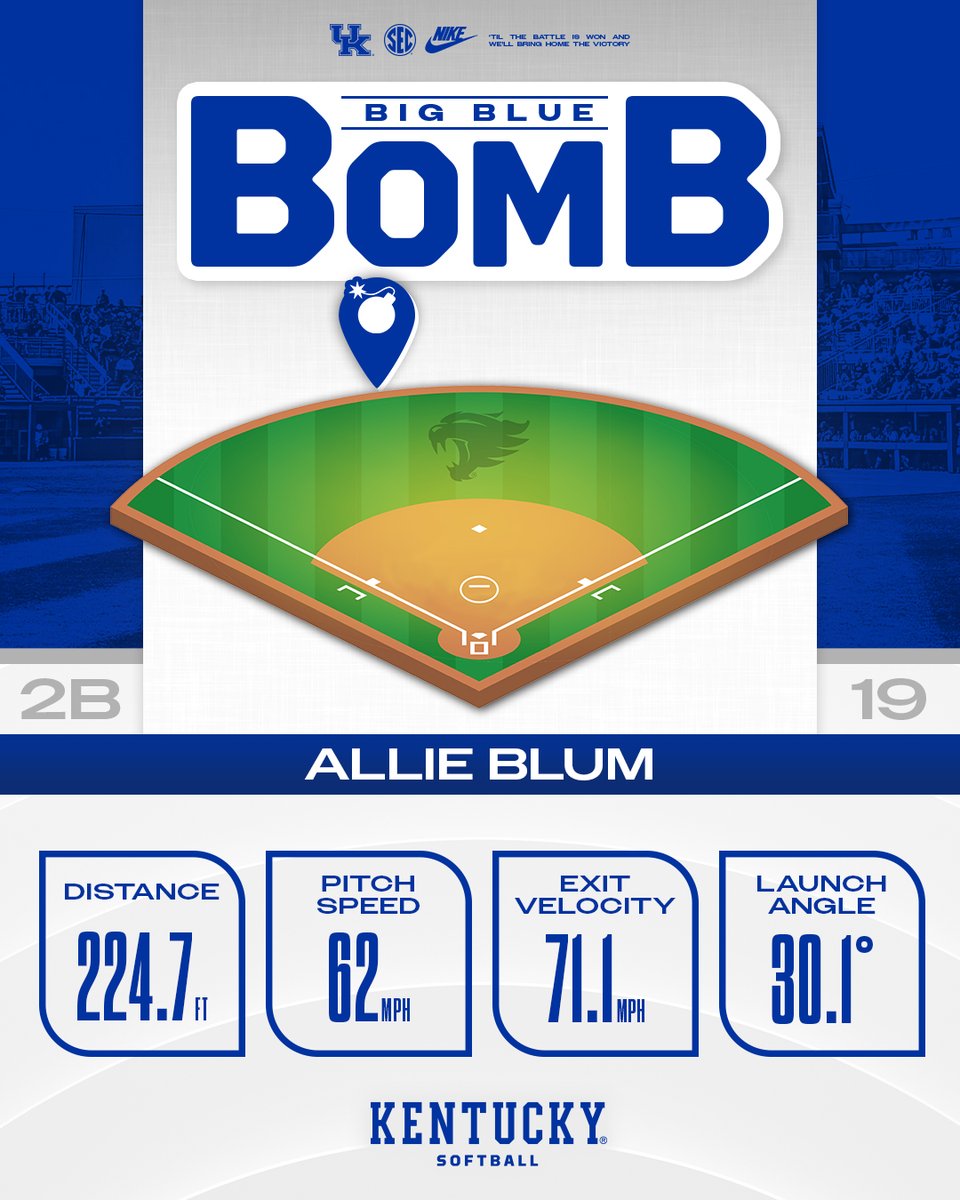 Kentucky Softball tweet media