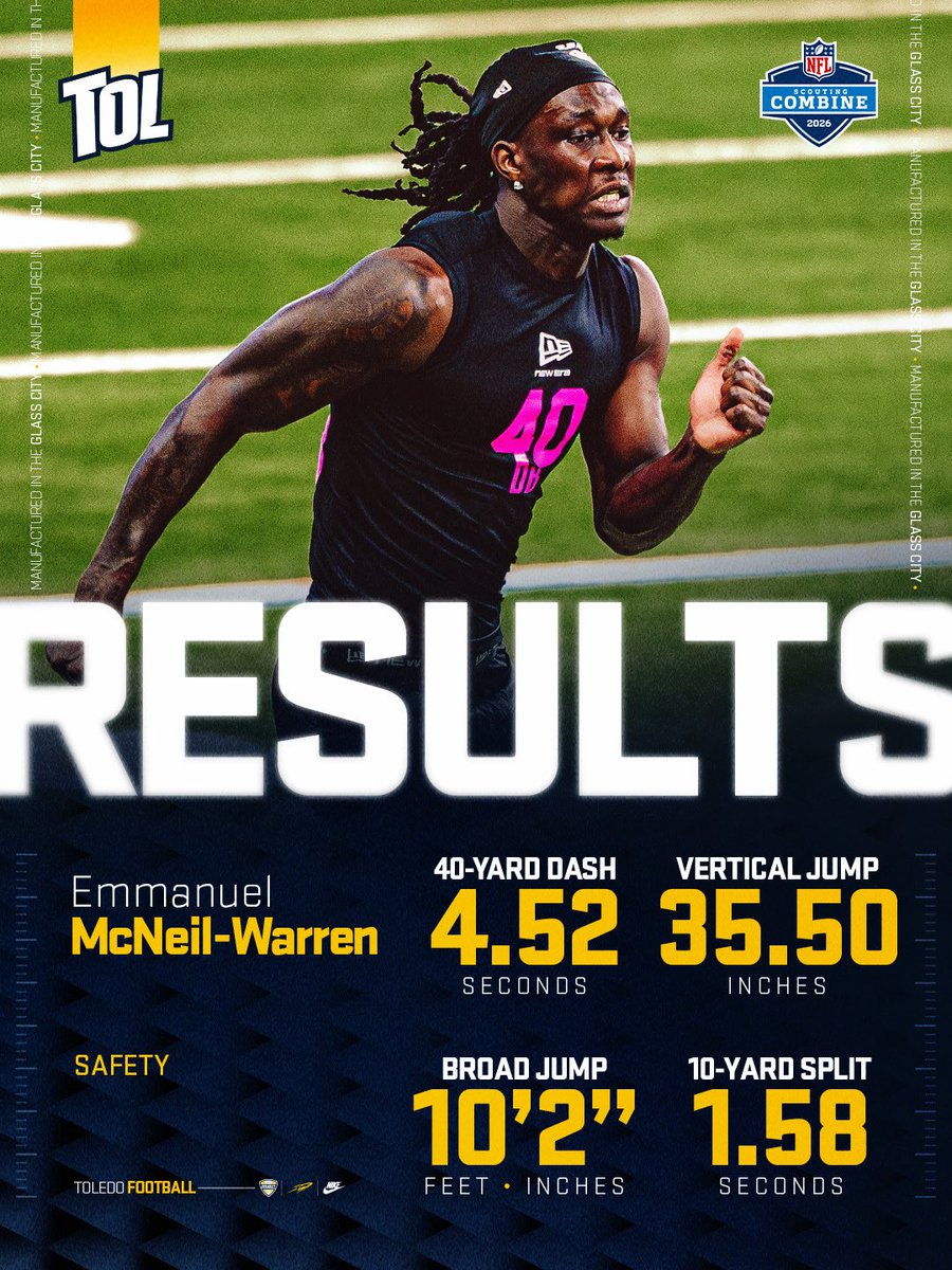 Toledo Football tweet media